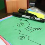 Brainstorming biznesowy Plan biznesowy Otwarcie nowych pomysłów biznesowych Analiza biznesowa