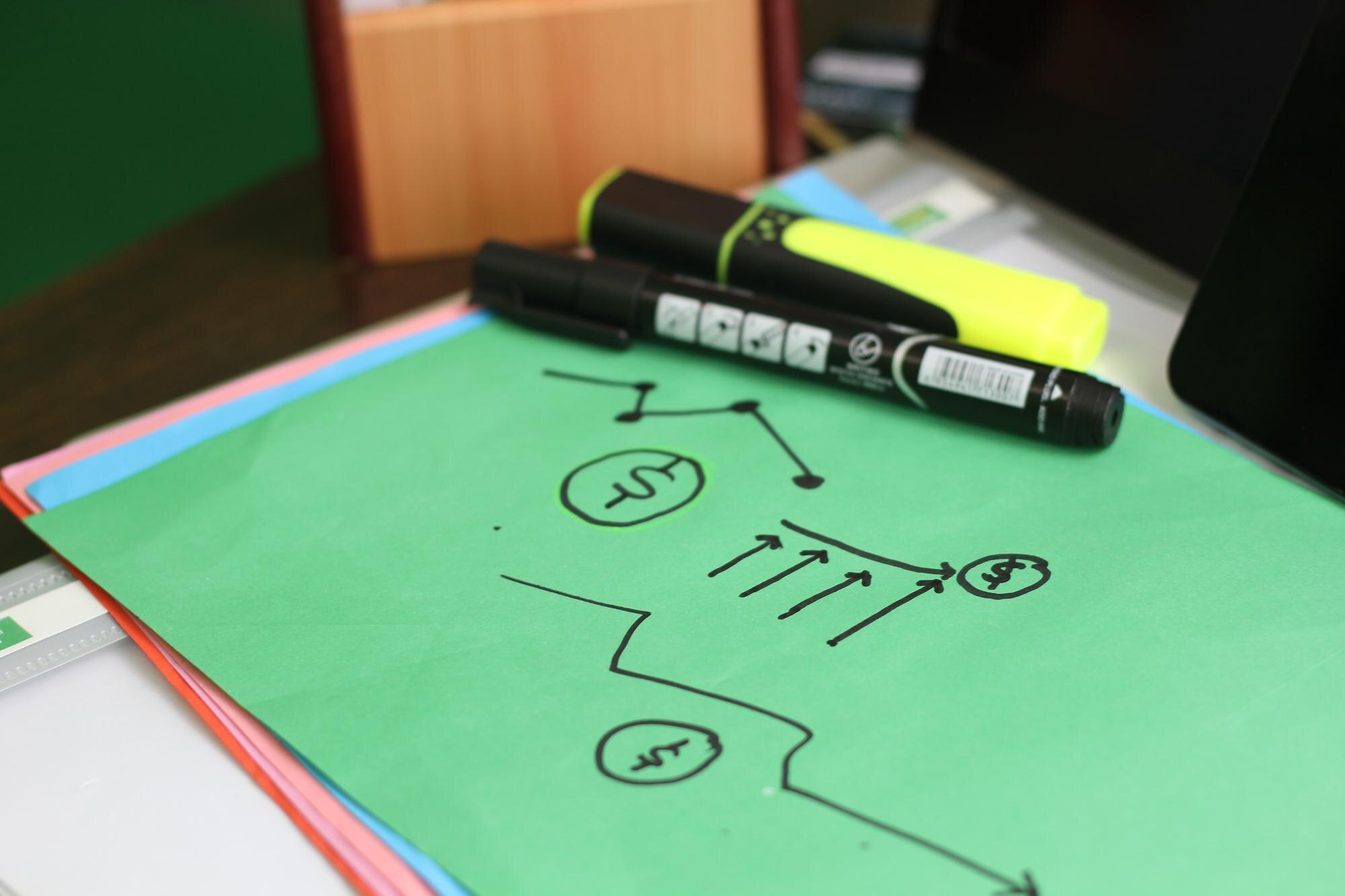 Brainstorming biznesowy Plan biznesowy Otwarcie nowych pomysłów biznesowych Analiza biznesowa