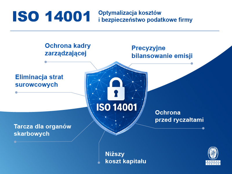 ISO 14001